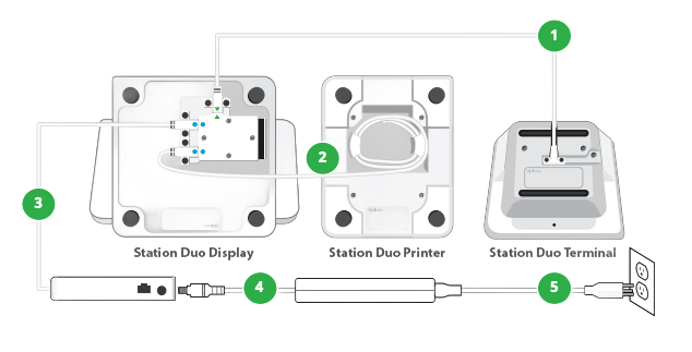 Duo-2-Setup