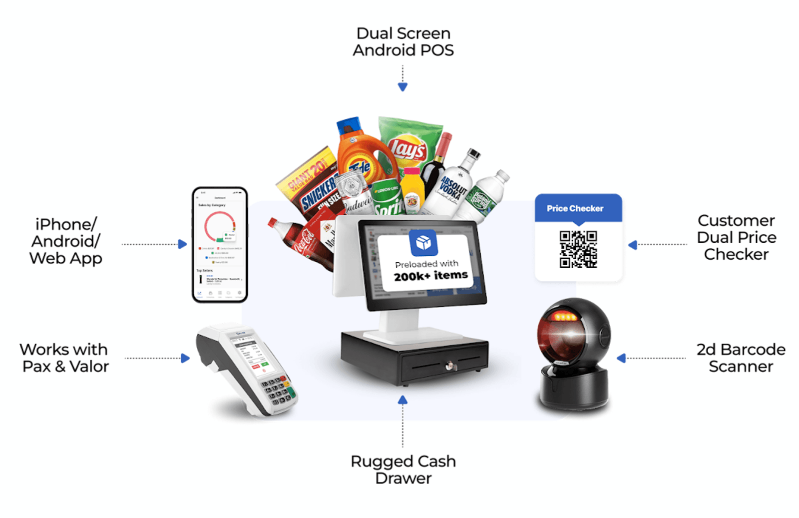Bodega AI