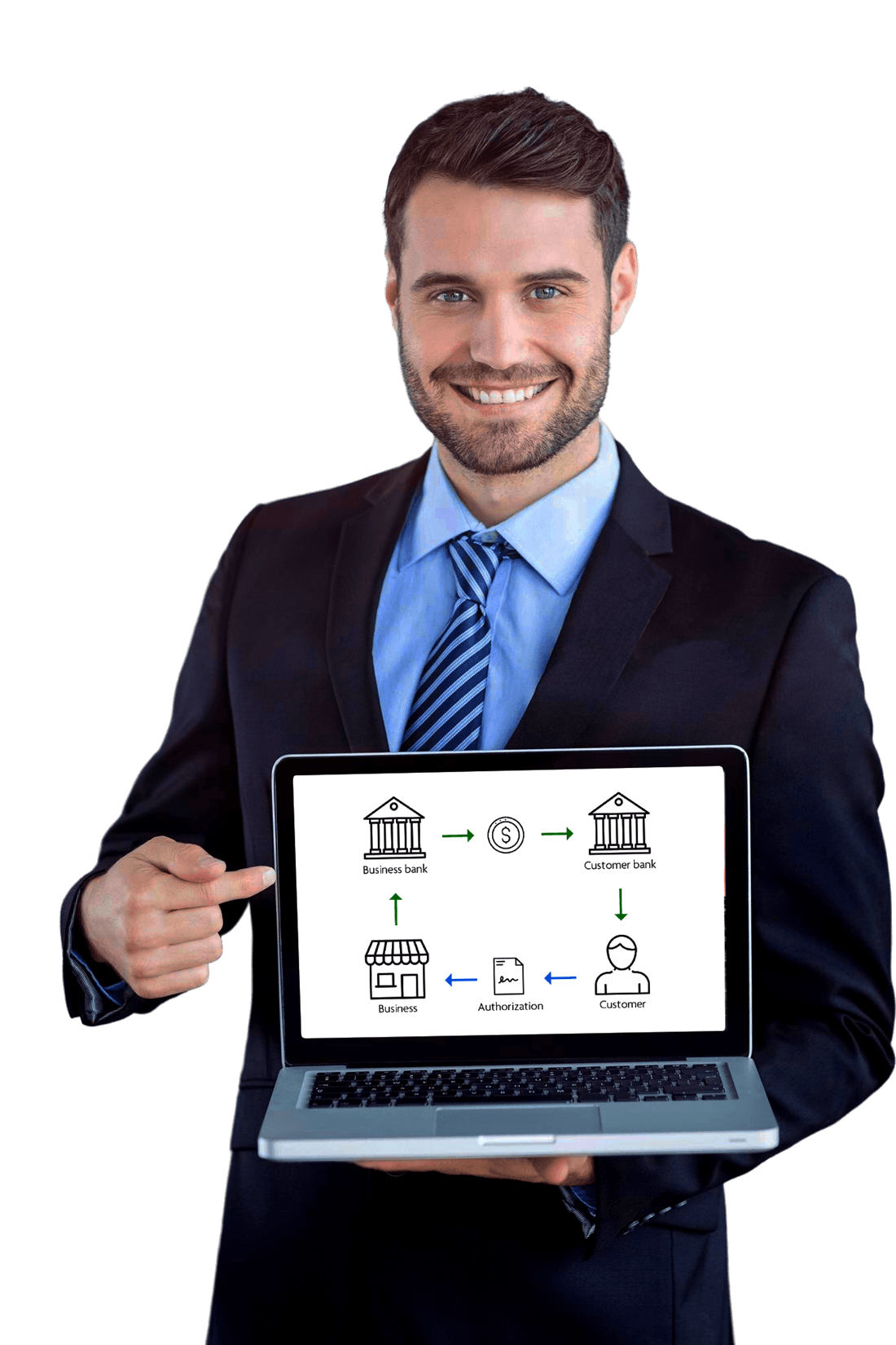 The Smart ACH Merchant Processing Solution